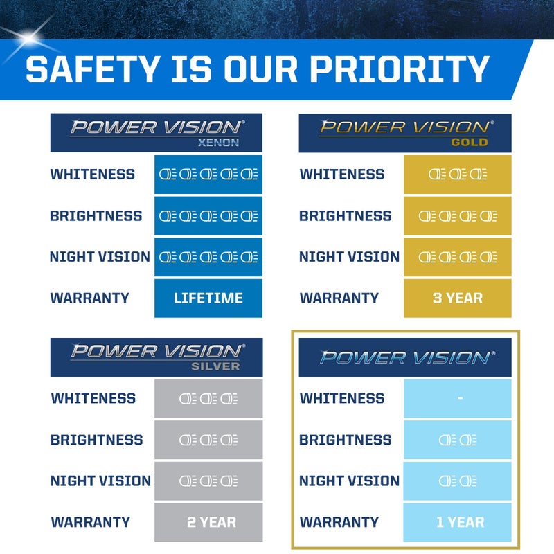 PEAK Power Vision Automotive High Performance 9005XS/HB3A 65W Headlights (2 Pack) - Image 3